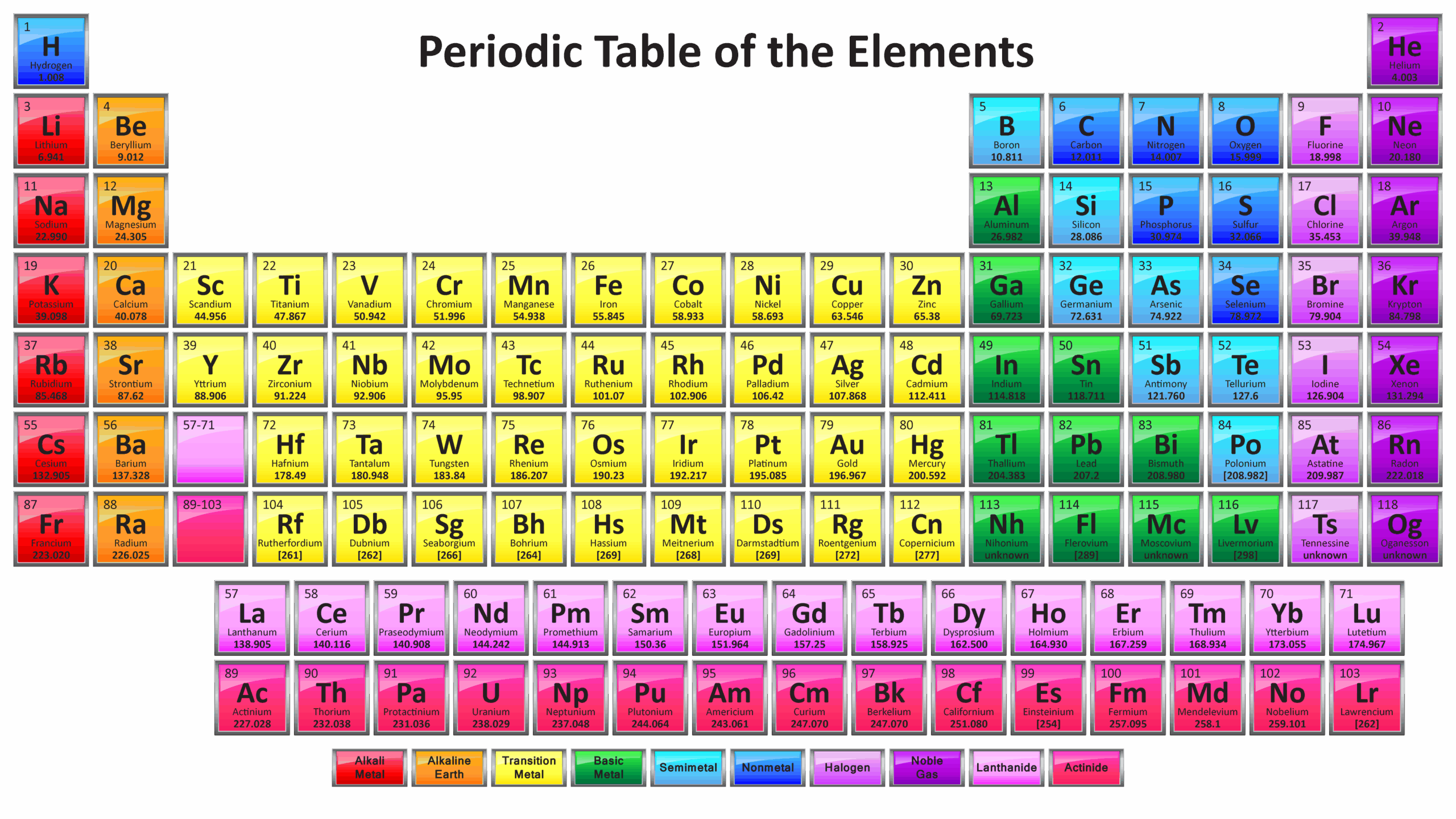 Free Printable Periodic Tables PDF And PNG Science Notes And Projects Free Printable Periodic Tables PDF And PNG Science Notes And Projects
