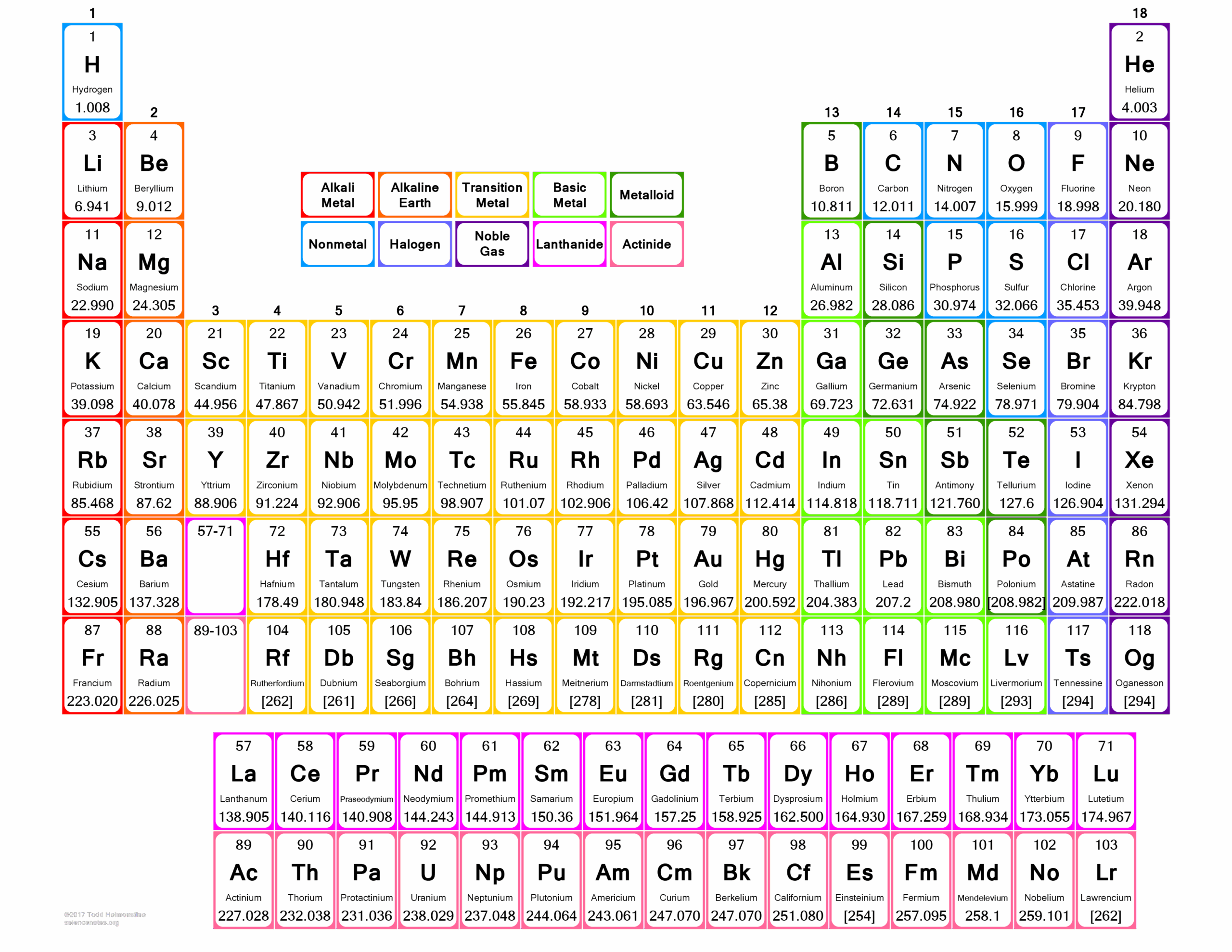 Periodic Table Printable Periodic Table Printable