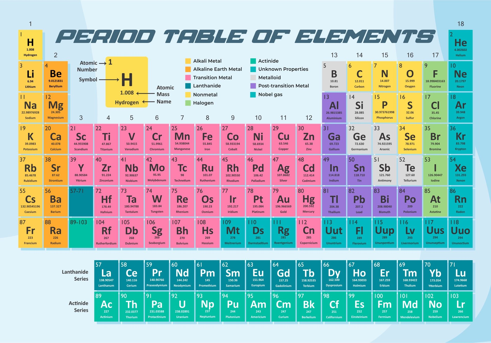 Periodic Table With Everything 20 Free PDF Printables Printablee Periodic Table With Everything 20 Free PDF Printables Printablee