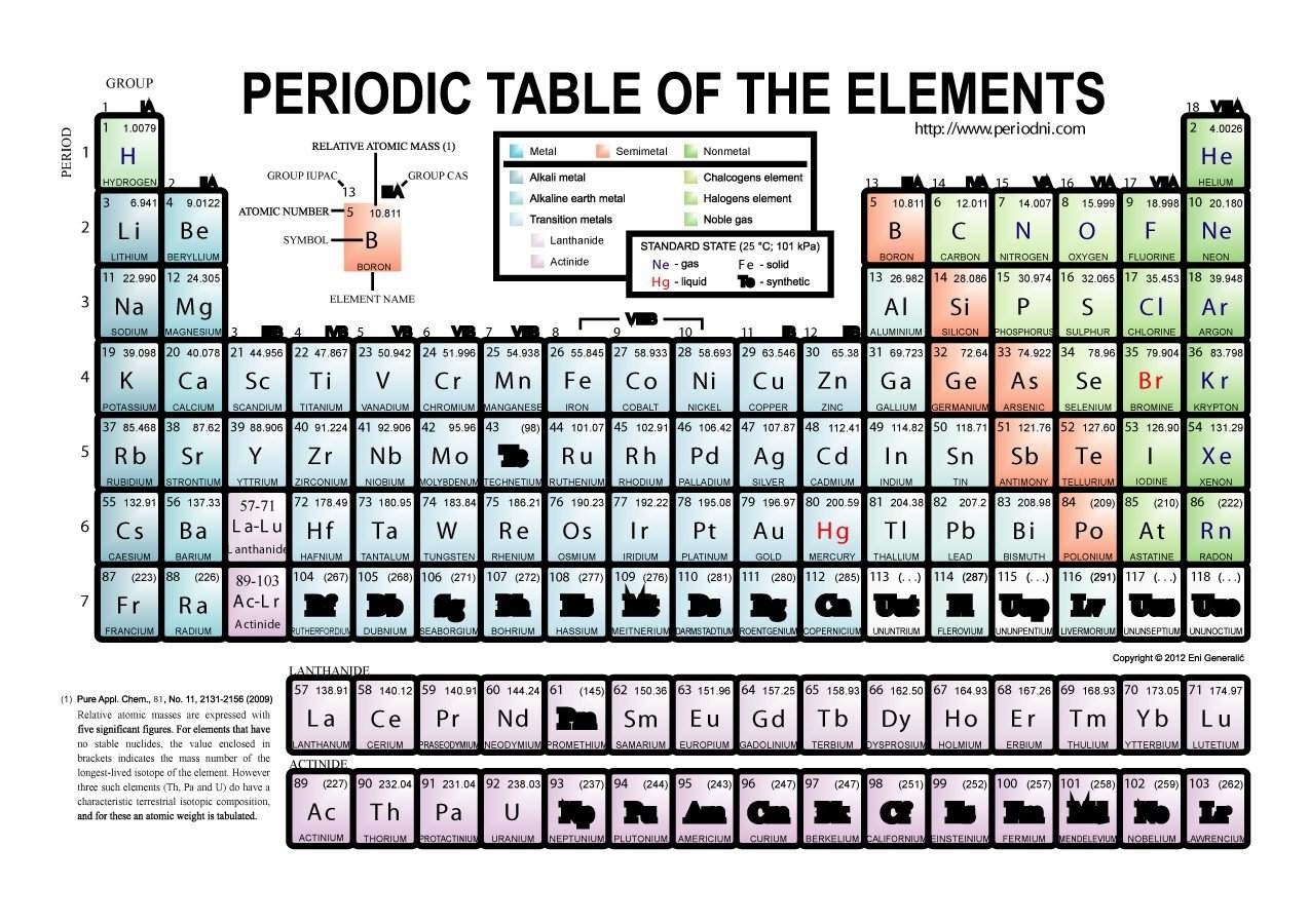 Periodic Table Periodic Table Printable Periodic Table Periodic Table Printable