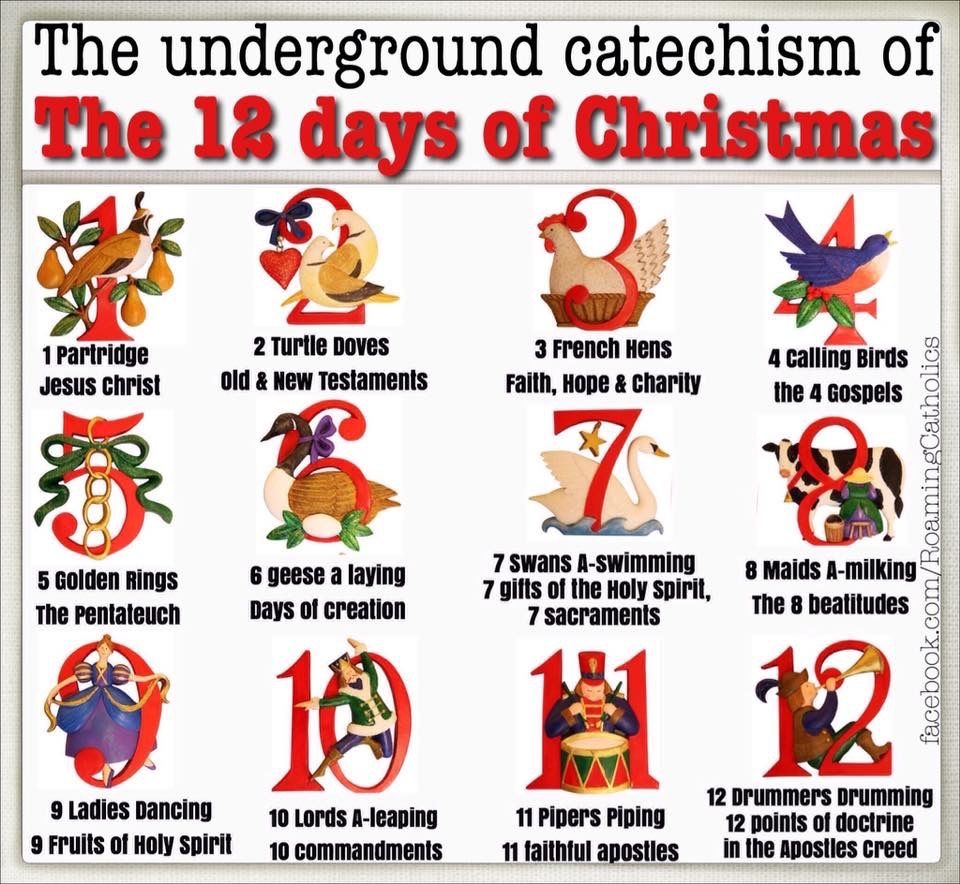 12 Days Of Christmas Meaning Printable