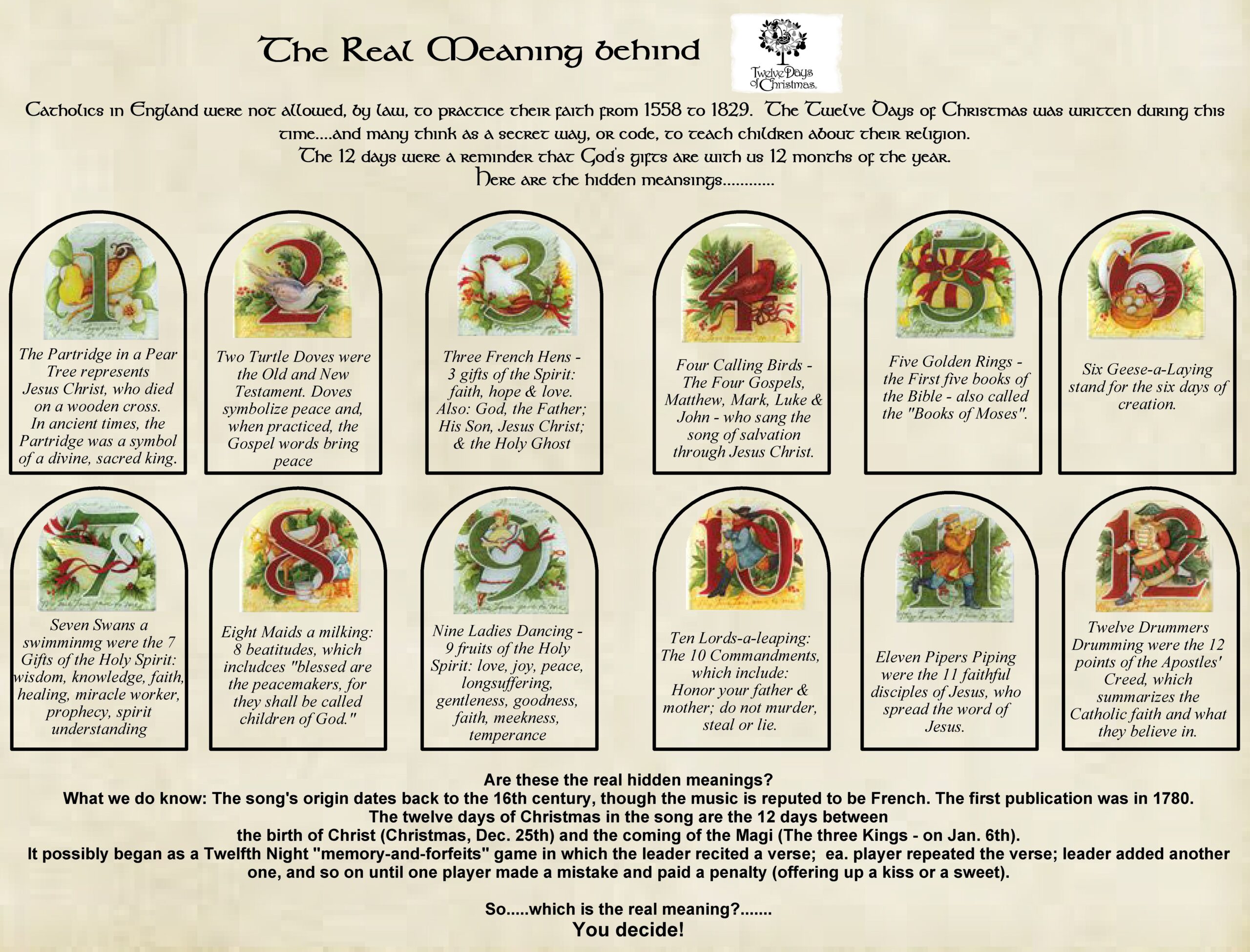 12 Days Of Christmas Meaning Printable