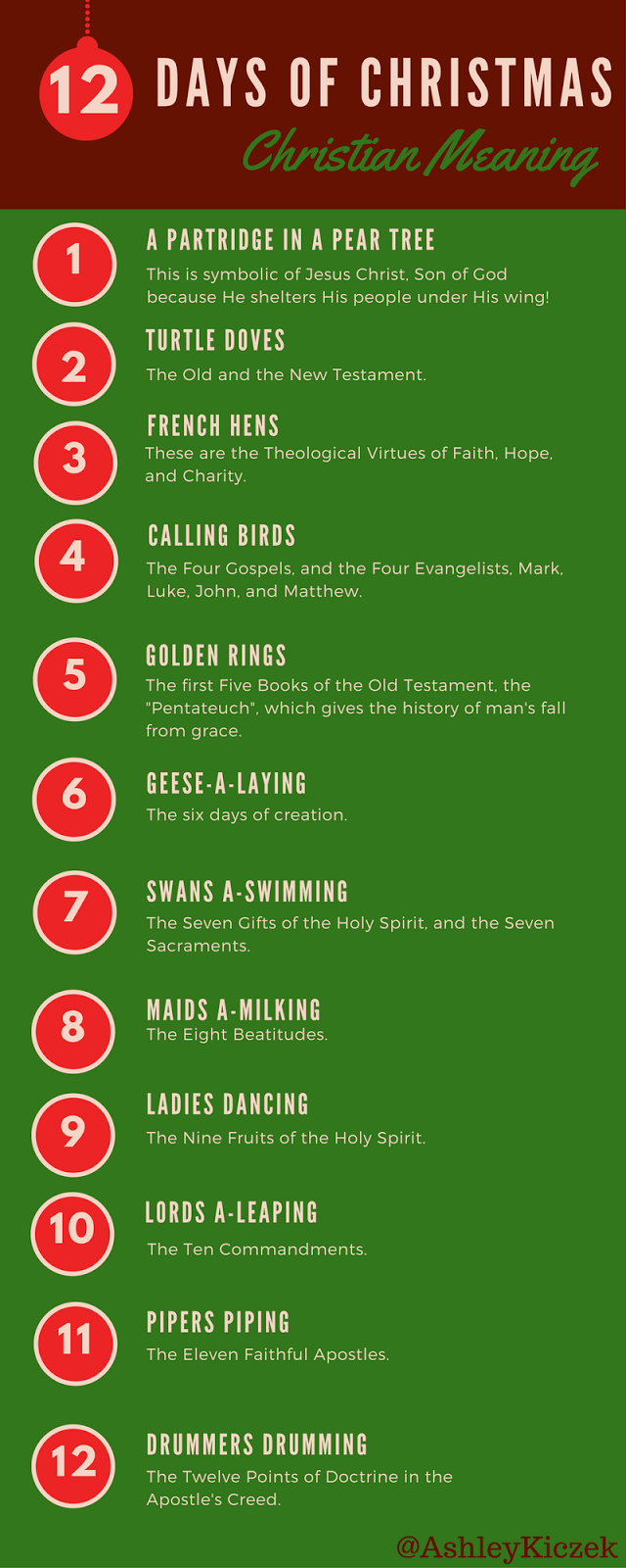 12 Days Of Christmas Meaning Printable