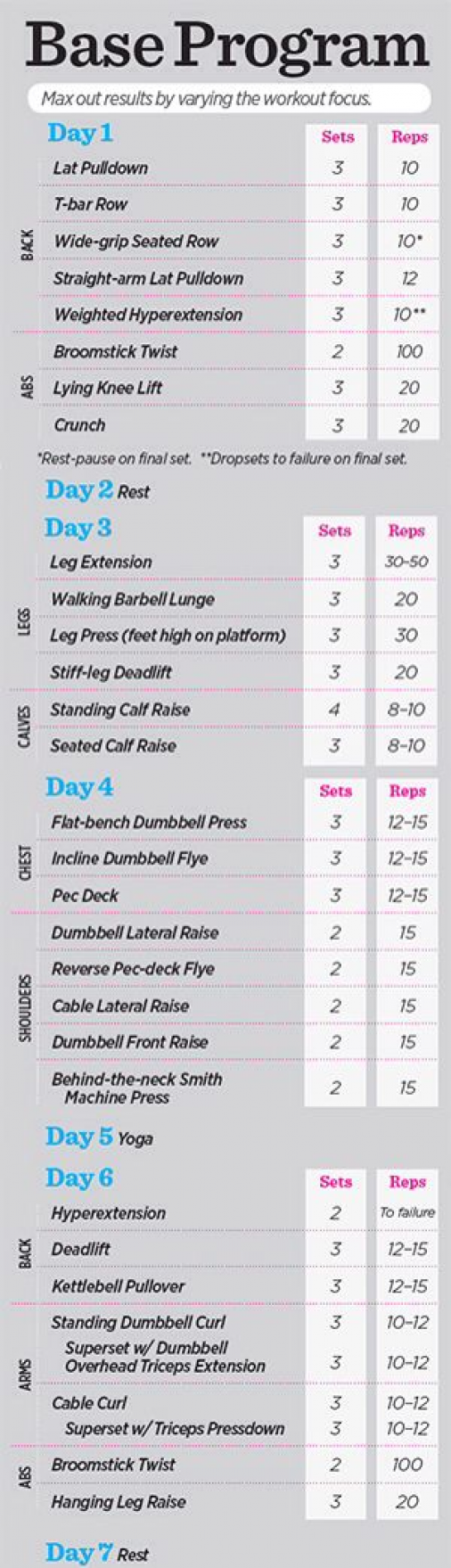 12 Week Strength Training Program Women Templates Sample Printables