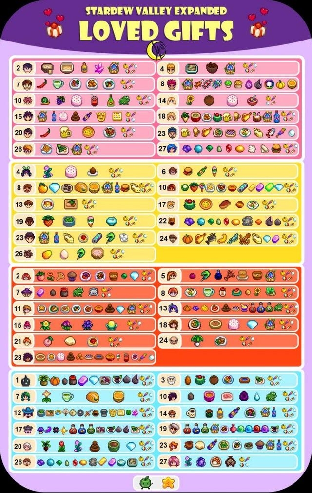 Stardew Valley Printable Gift Guide