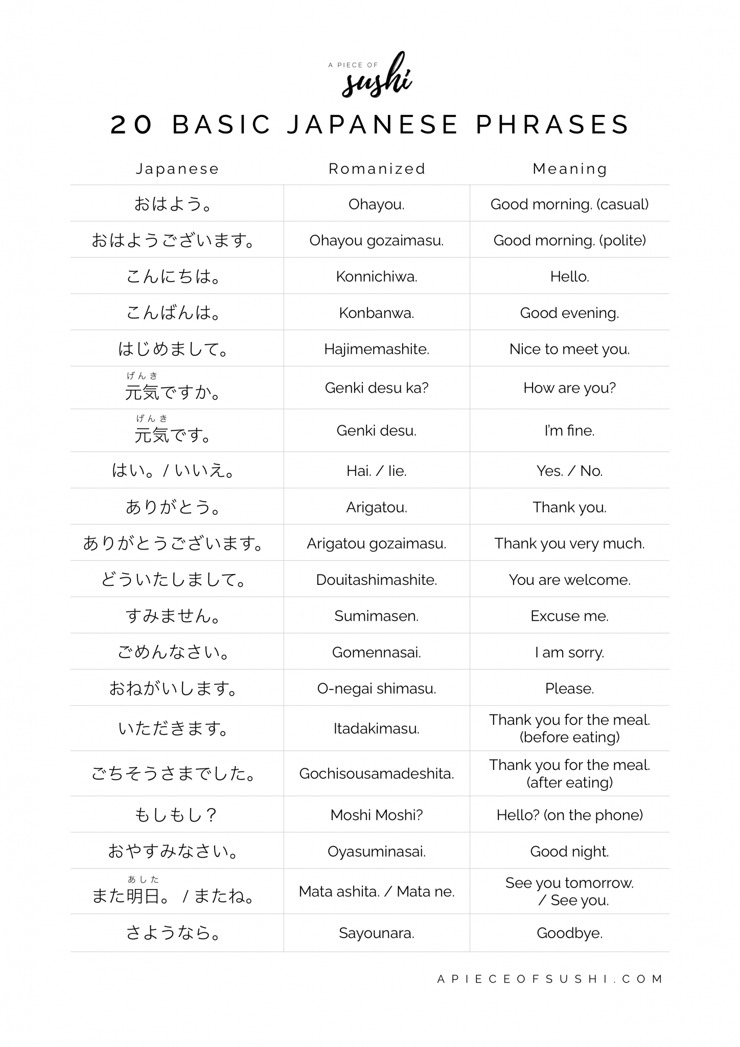 20 Basic Japanese Phrases For Beginners Free Printable PDF Audio