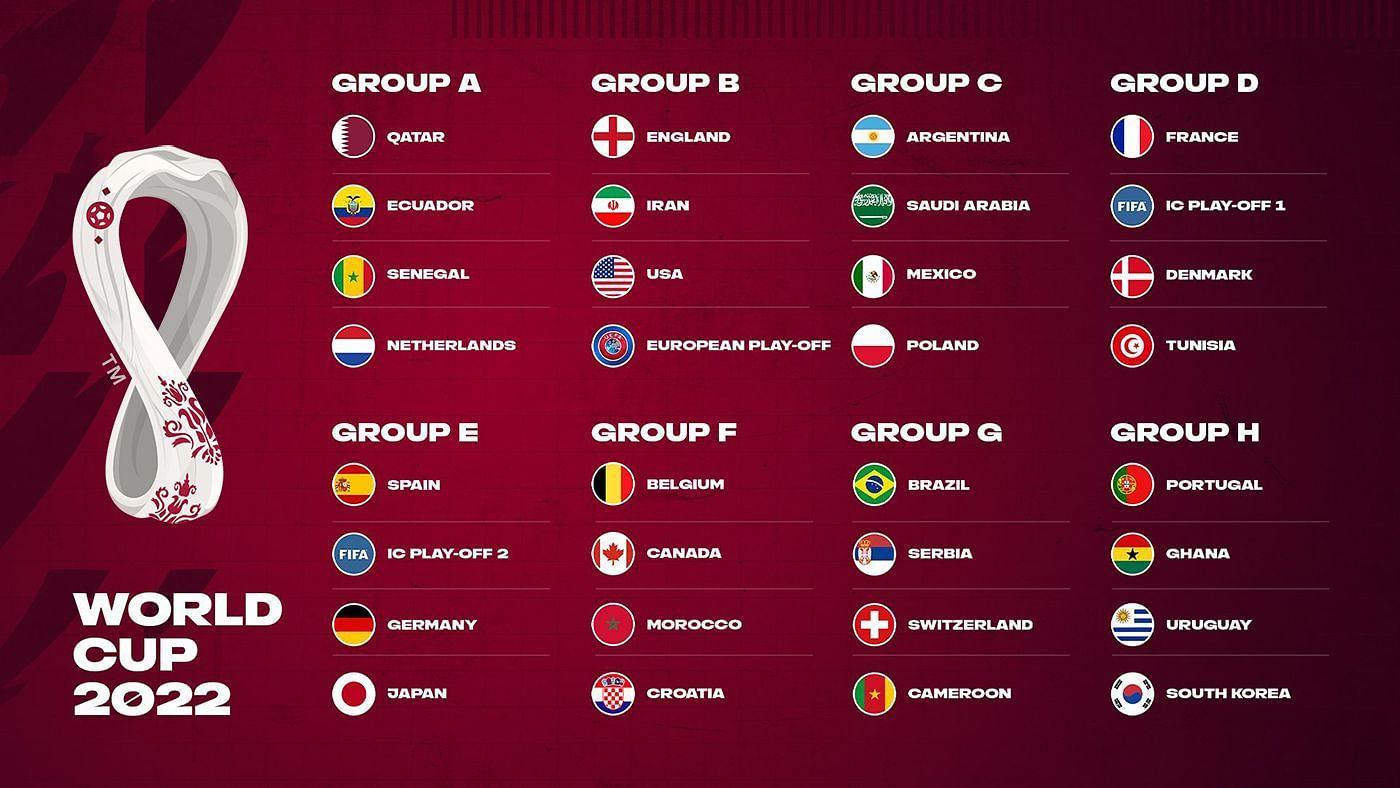 2025 World Cup Groups Printable
