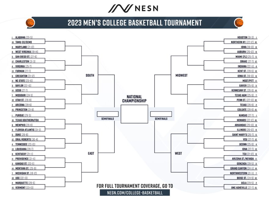 2025 Ncaa Tournament Bracket Printable Coloring Frank R Jester