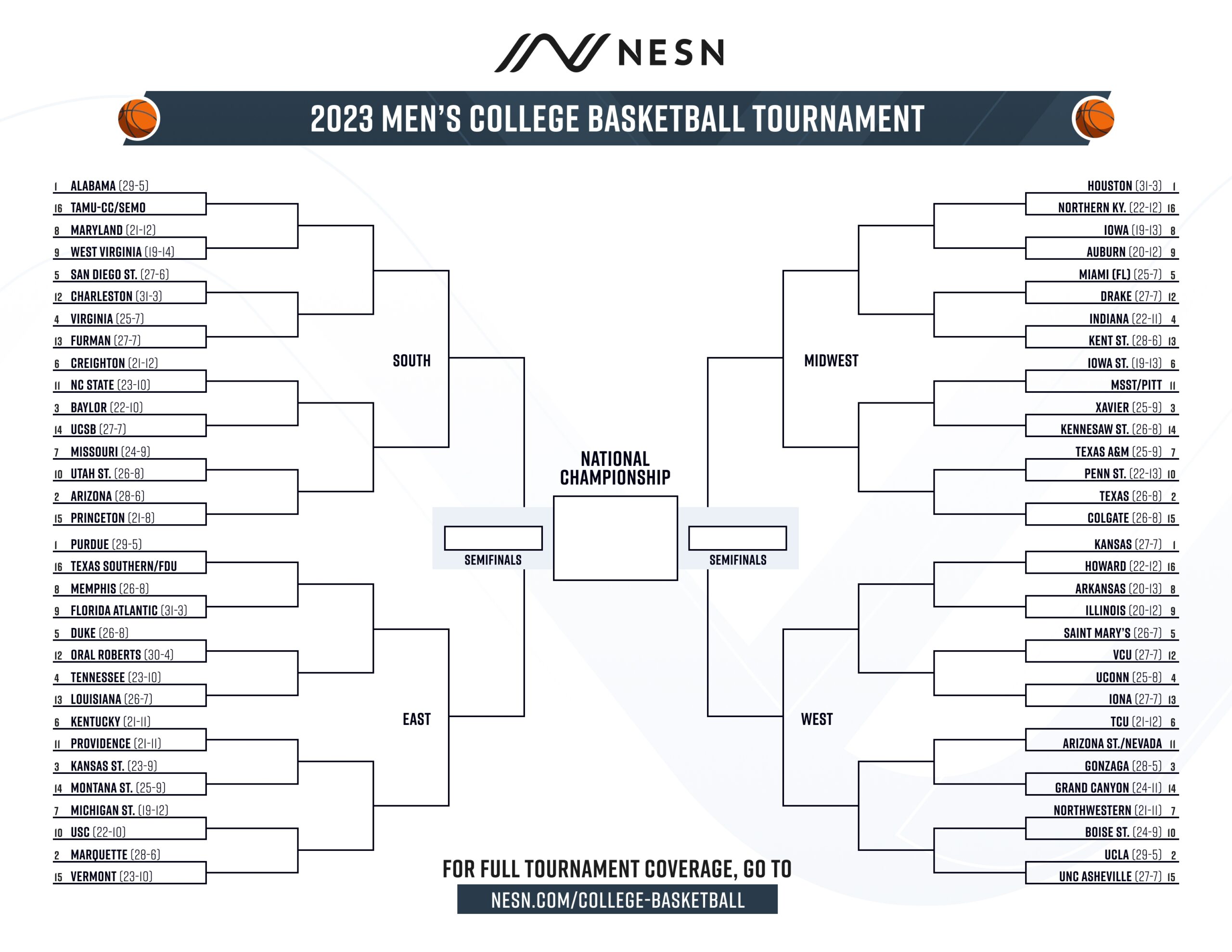 2025 Ncaa Tournament Bracket Printable Coloring Frank R Jester