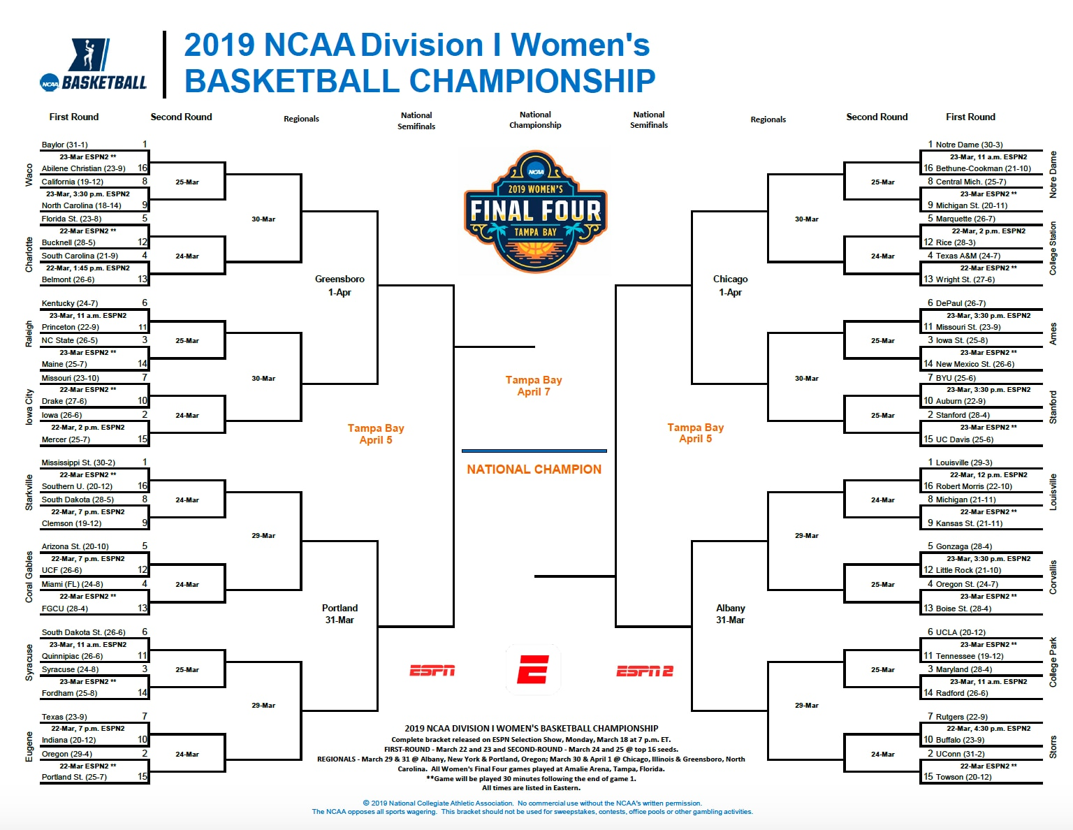2025 NCAA Women s Basketball Tournament Previewing The Bracket Naja 