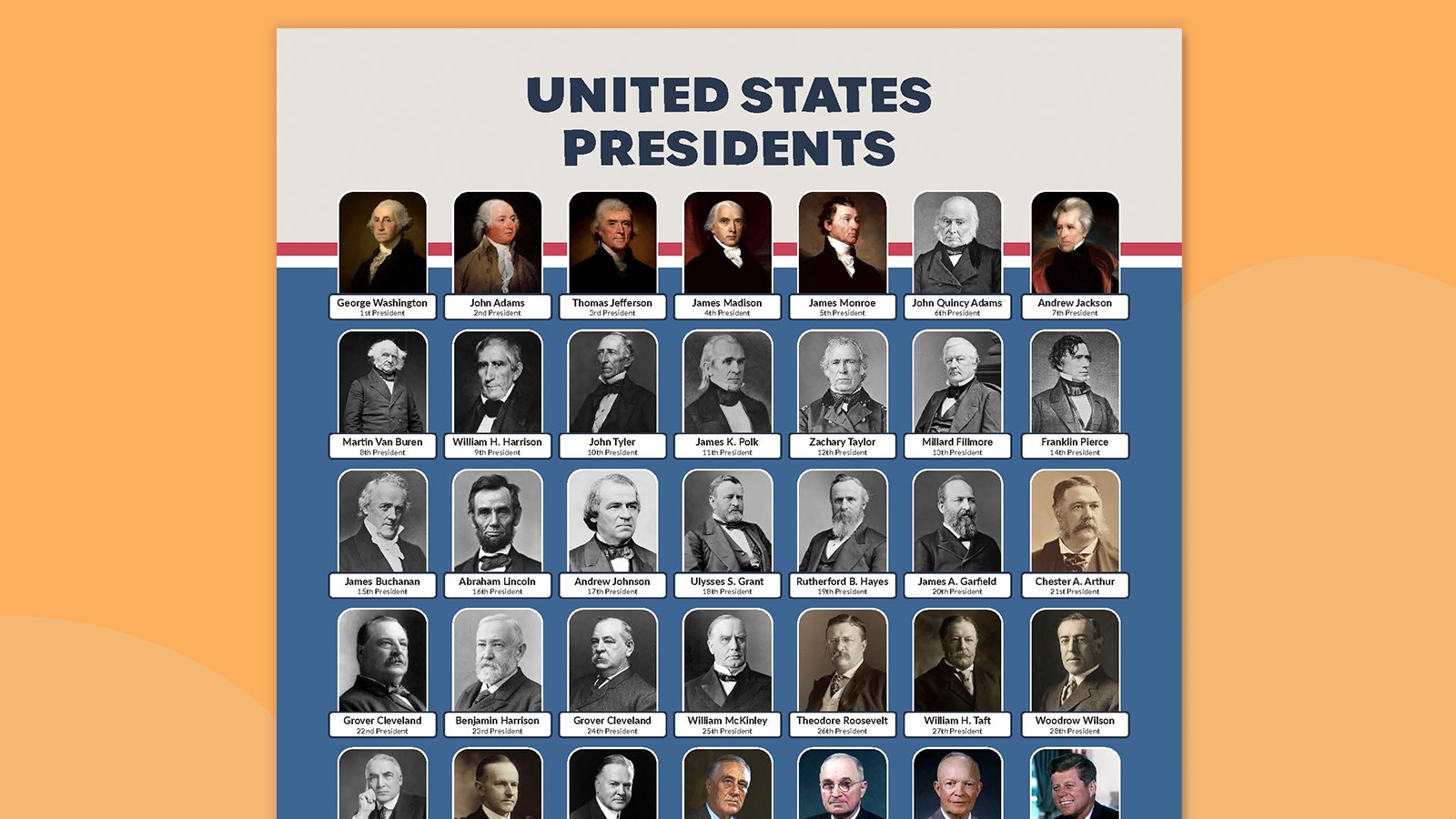 2025 US Presidential Chart Free Printable Posters And Handouts Blog 