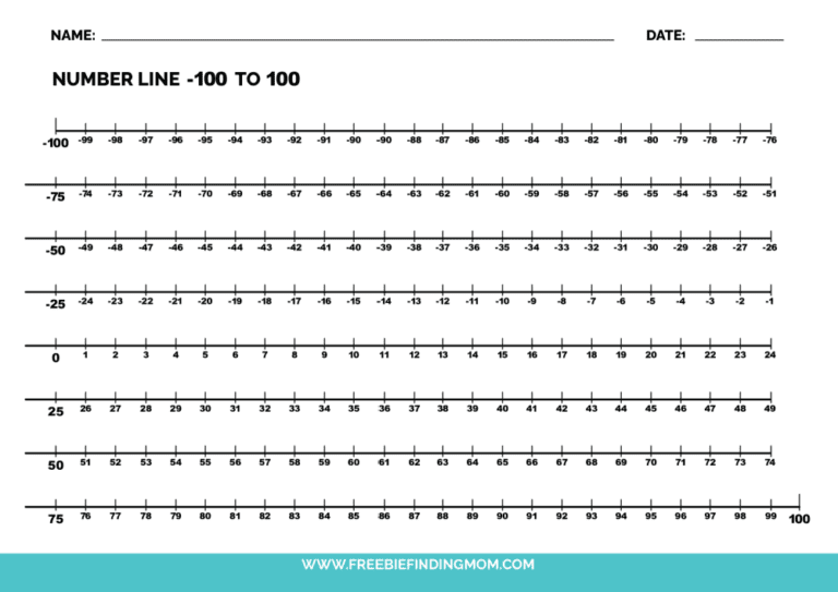 3 Free Negative Number Line PDFs Worksheets Freebie Finding Mom