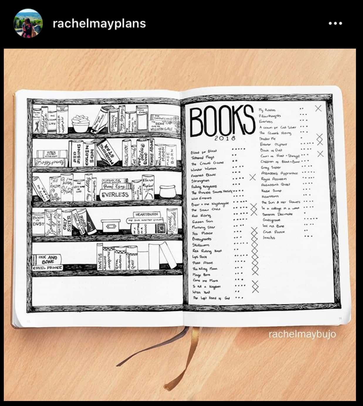 Book Tracker Bullet Journal Printable