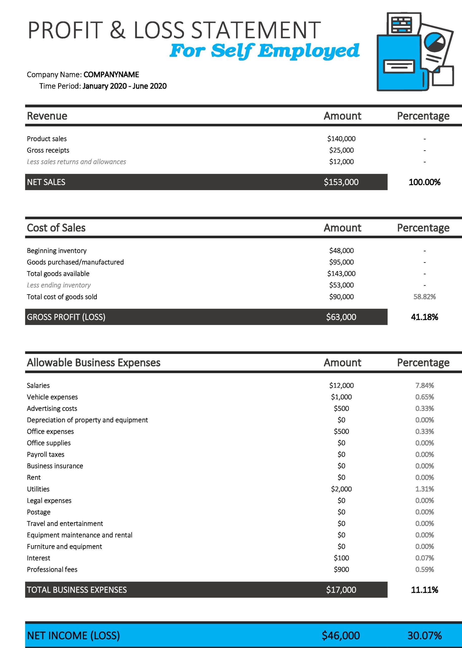 Printable Profit And Loss Statement For Self Employed