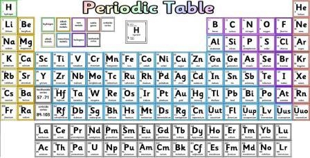 Large Print Printable Periodic Table
