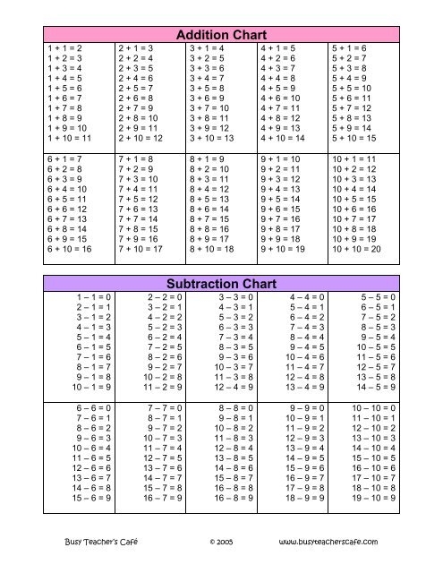 Adding And Subtracting Chart Adding And Subtracting Chart
