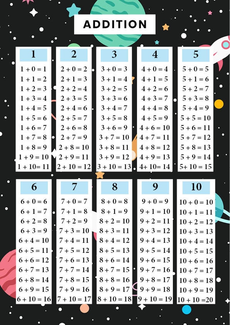 ADDITION SUBTRACTION TABLE Chart Space Printable With Flash Cards ADDITION SUBTRACTION TABLE Chart Space Printable With Flash Cards