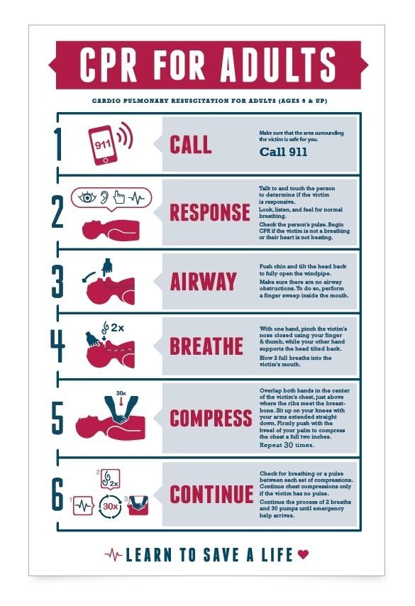 Aha Cpr Cheat Sheets Printable Vrogue co