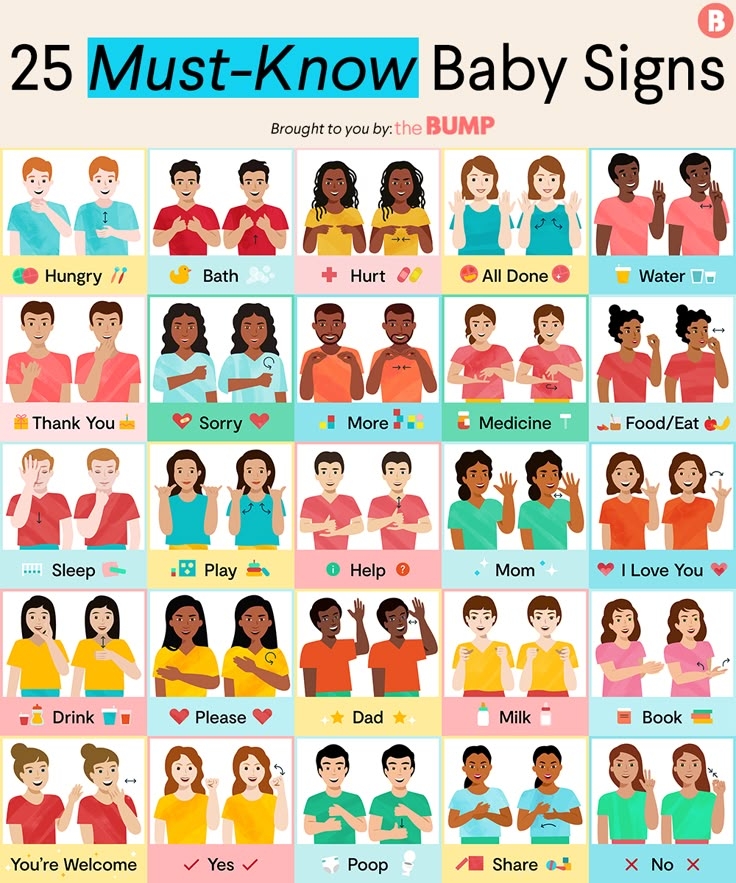 Baby Sign Language Printable Chart