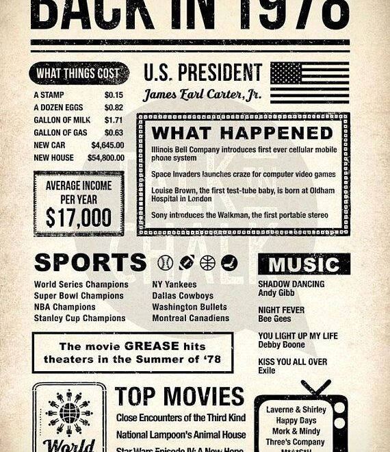 Back In 1978 Free Printable Printable Templates Your Go To Resource