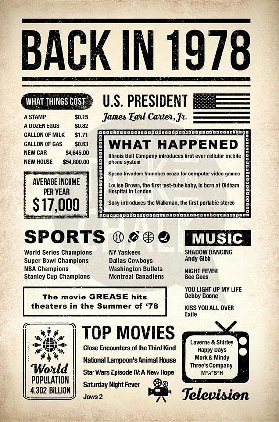 Back In 1978 Free Printable Printable Templates Your Go To Resource 