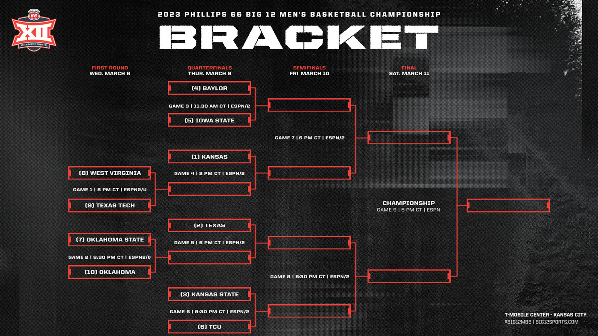 Big 12 Basketball Tournament Bracket Printable