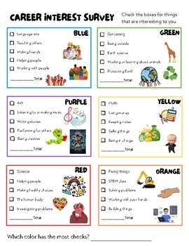 Career Interest Survey And Interest Categories By Allie Hart TPT