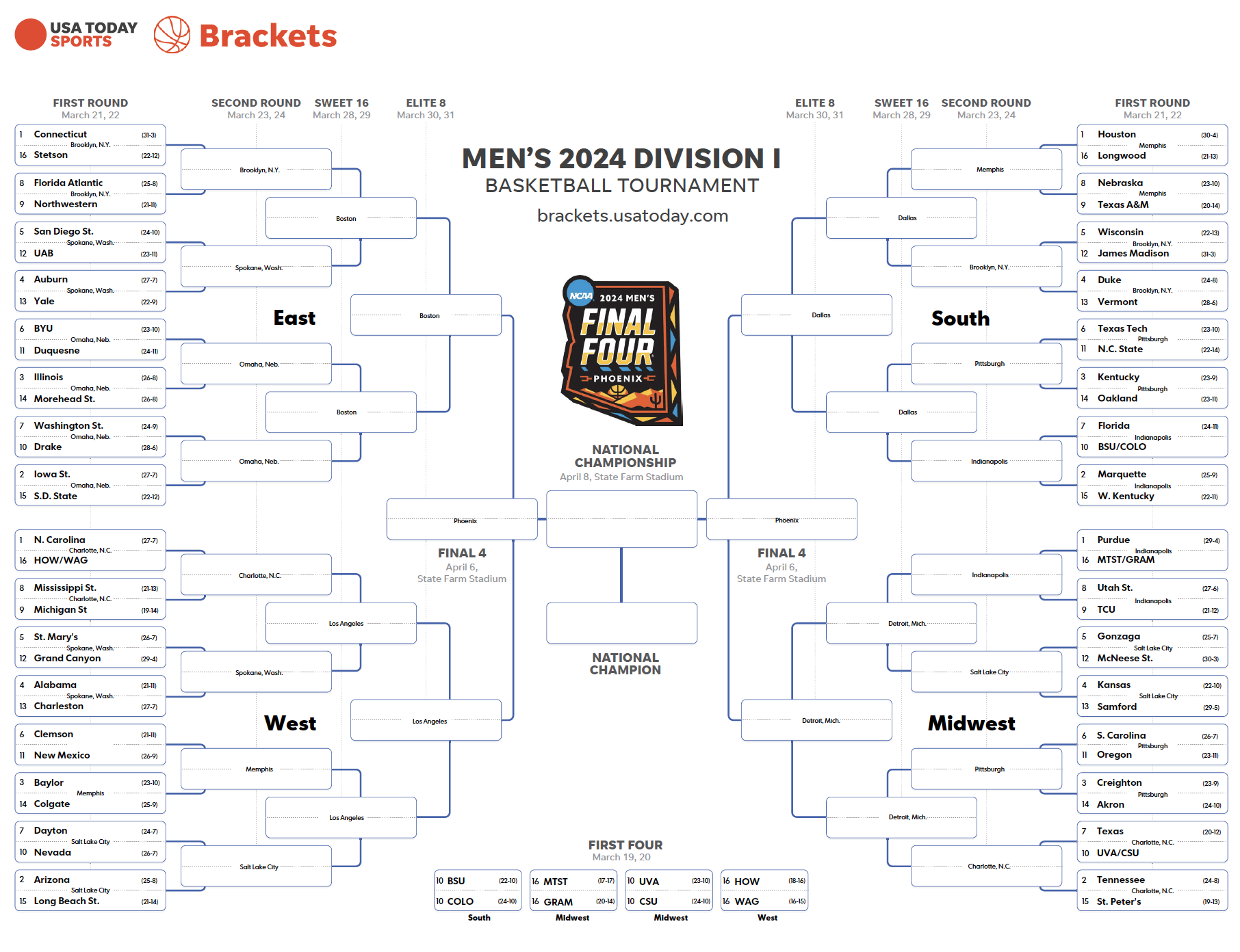Cbs Sports 2025 Mens Ncaa Bracket Printable