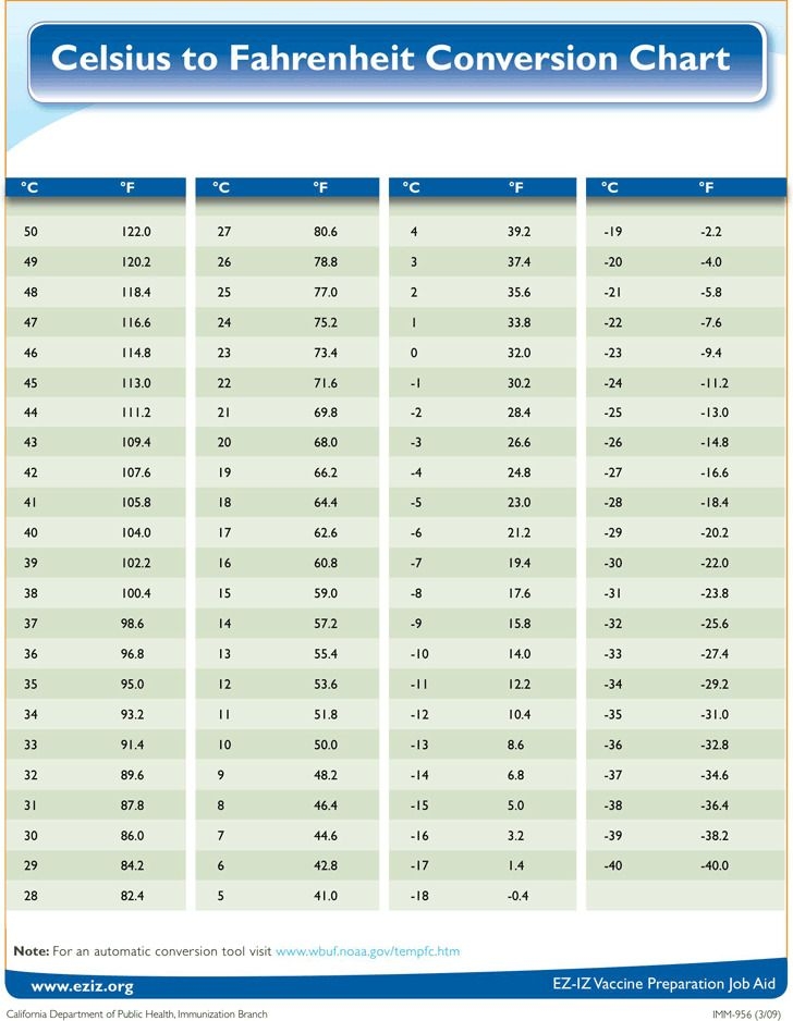 Celsius To Fahrenheit Conversion Chart 9F6 Temperature Conversion 