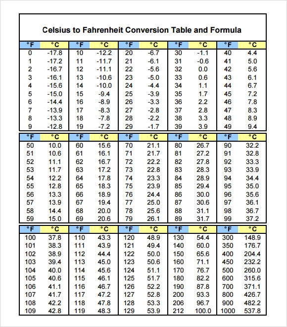Celsius To Fahrenheit Conversion Chart Printable