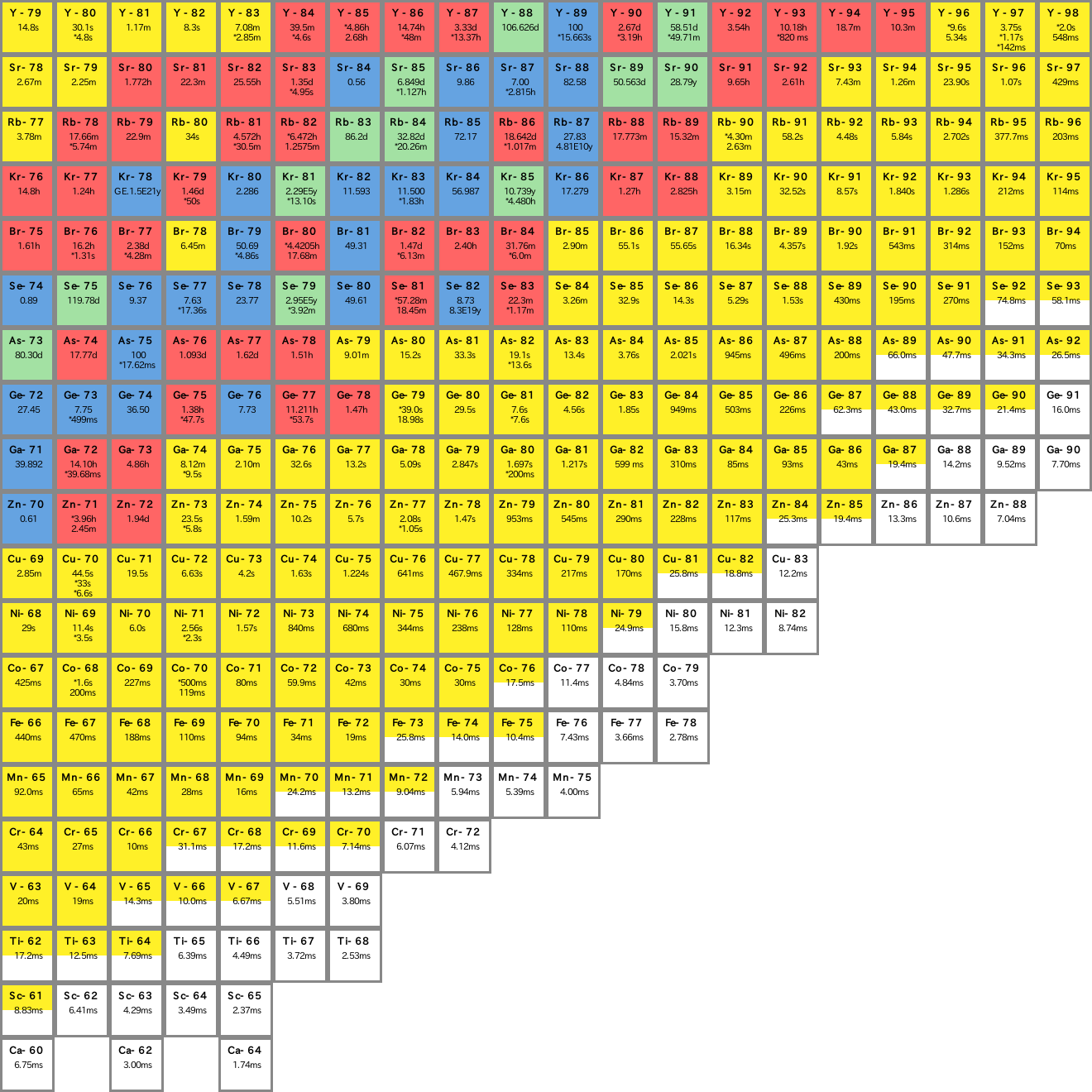 Chart Of The Nuclides Printable