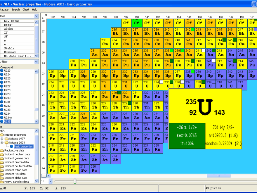 Chart Of The Nuclides Printable Printable Word Searches