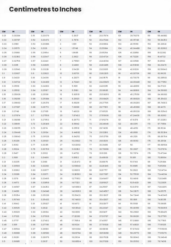Centimeters To Inches Chart Printable