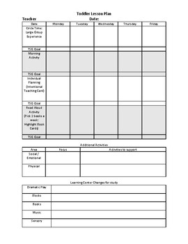Creative Curriculum Toddler Lesson Plan Template TPT Creative Curriculum Toddler Lesson Plan Template TPT