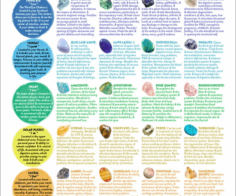 Crystal Healing Reference Chart PRINTABLE INSTANT DOWNLOAD Etsy