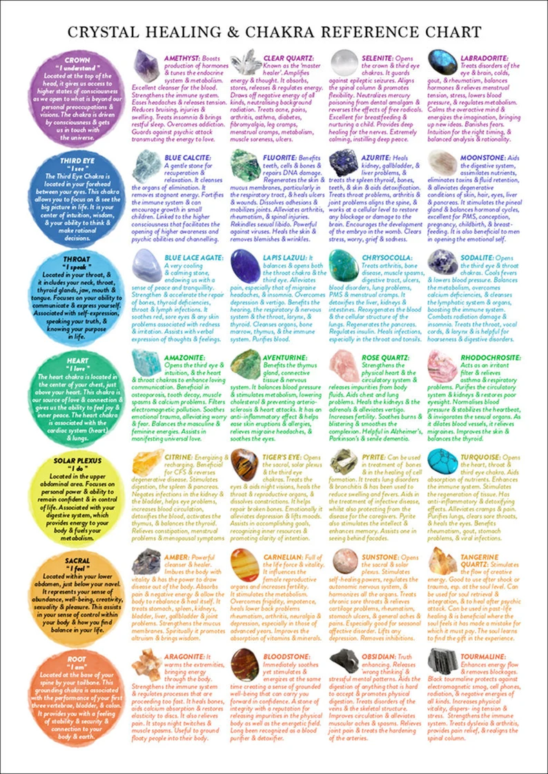 Crystal Healing Reference Chart PRINTABLE INSTANT DOWNLOAD Etsy 