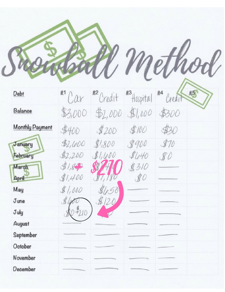 Dave Ramsey Snowball Sheet Printable Room Surf