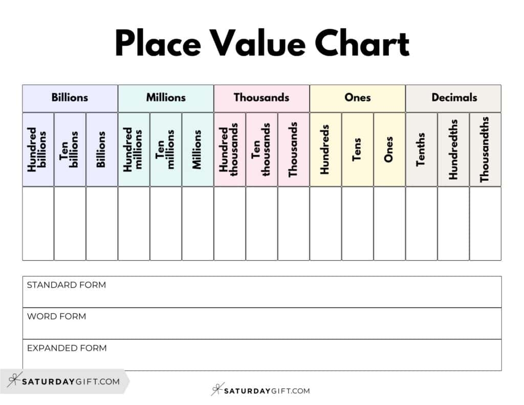 Place Value Chart With Decimals Printable
