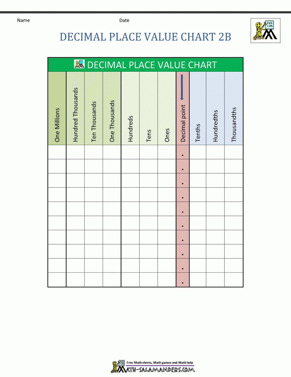 Decimal Place Value Chart