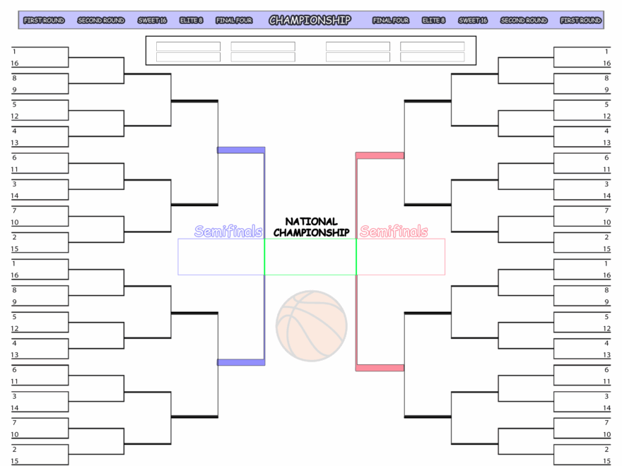 Download Our Printable March Madness Brackets 2025 3 Different PDF