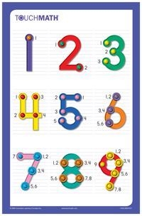 Download The Memory Cue Poster For Free Touch Math Touch Point Math 