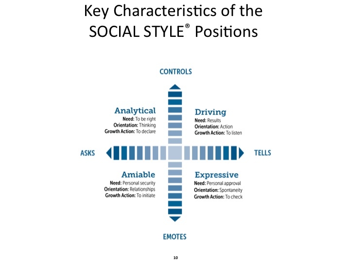 Driver Amiable Analytical Expressive Test Printable Driver Amiable Analytical Expressive Test Printable