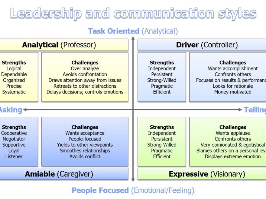 Driver Amiable Analytical Expressive Test Printable