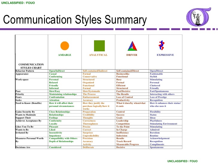Driver Amiable Analytical Expressive Test Printable Powerfulwaves Driver Amiable Analytical Expressive Test Printable Powerfulwaves
