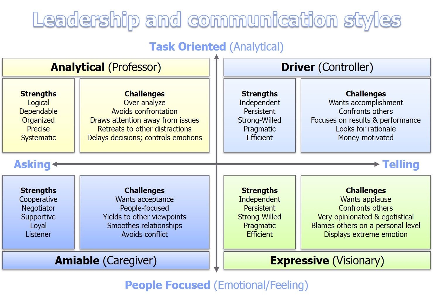 Driver Amiable Analytical Expressive Test Printable Driver Amiable Analytical Expressive Test Printable