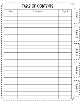 Editable Interactive Notebook Table Of Contents By Perfect Printables