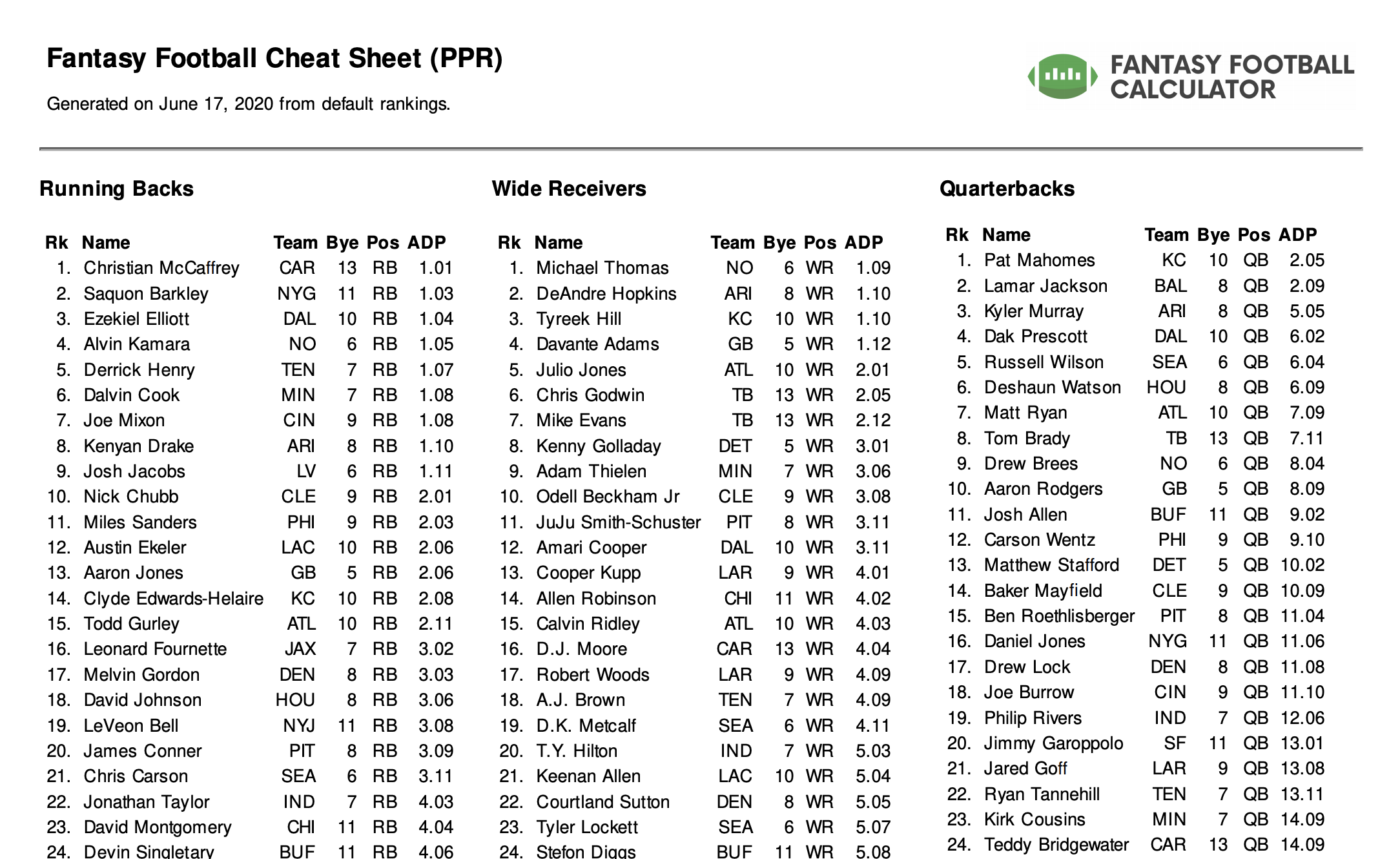 Fantasy Adp 2025 Cesar P Milliman