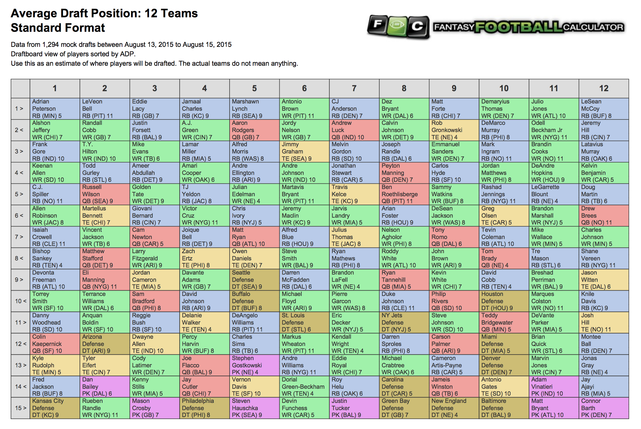 Fantasy Adp 2025 Ppr Download Jerry E Huddleston