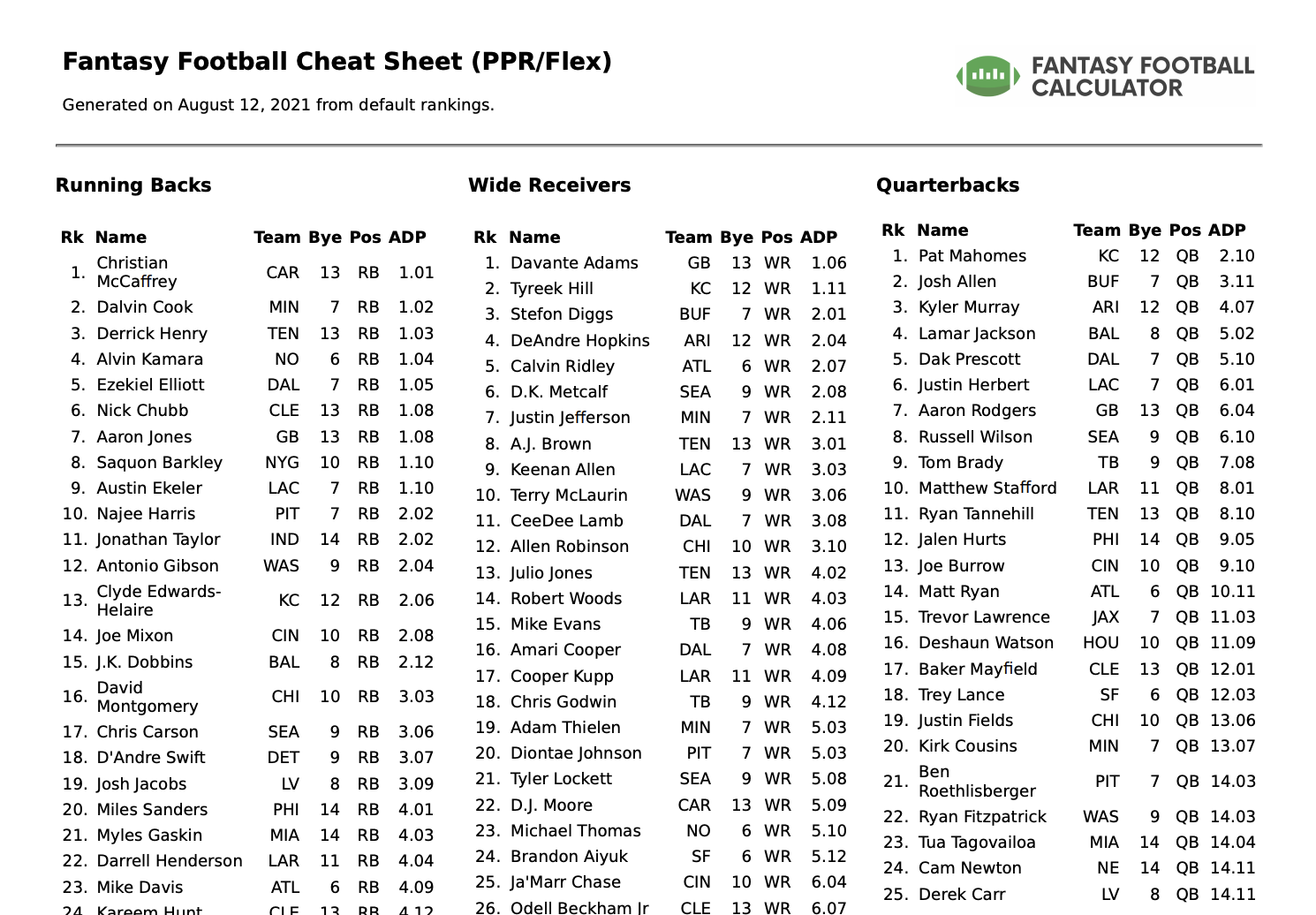 Fantasy Football Printable Player Rankings
