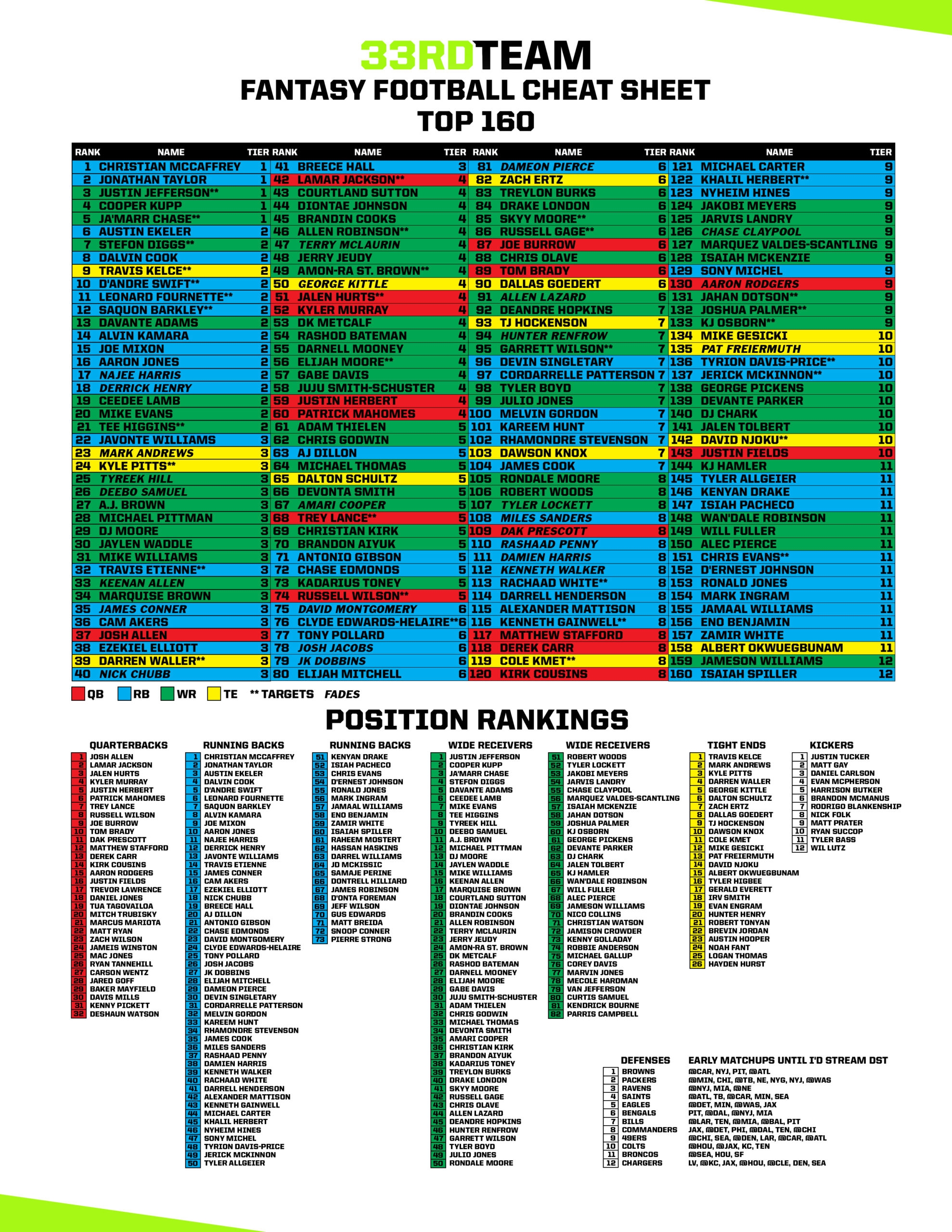 Fantasy Football Printable Sheets
